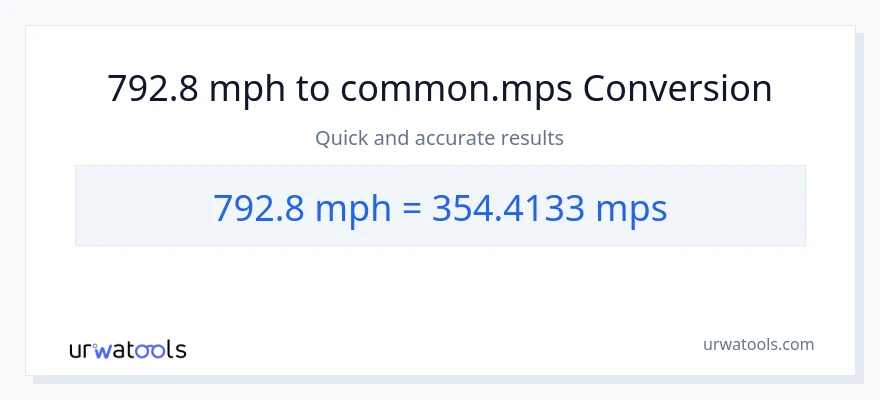 792.8 milya kada oras patungong Meters Per Second na conversion