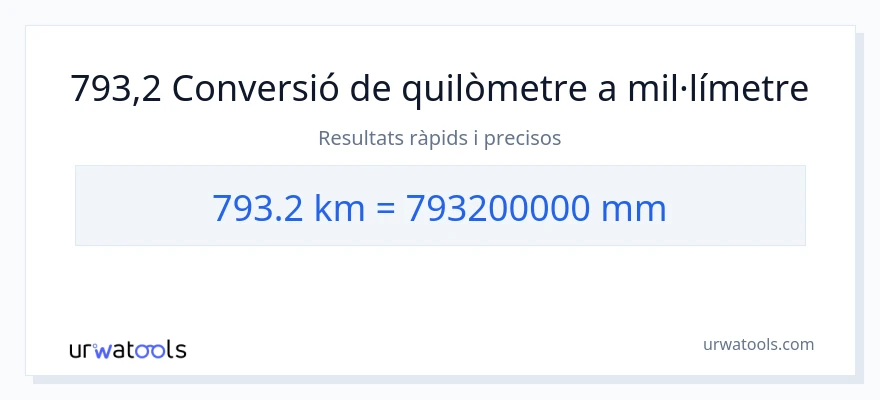 Conversió de 793.2 quilòmetres a mil·límetres