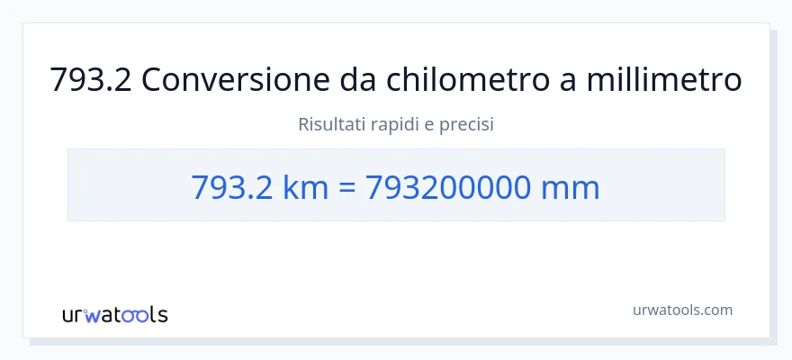 Conversione da 793.2 chilometri a millimetri
