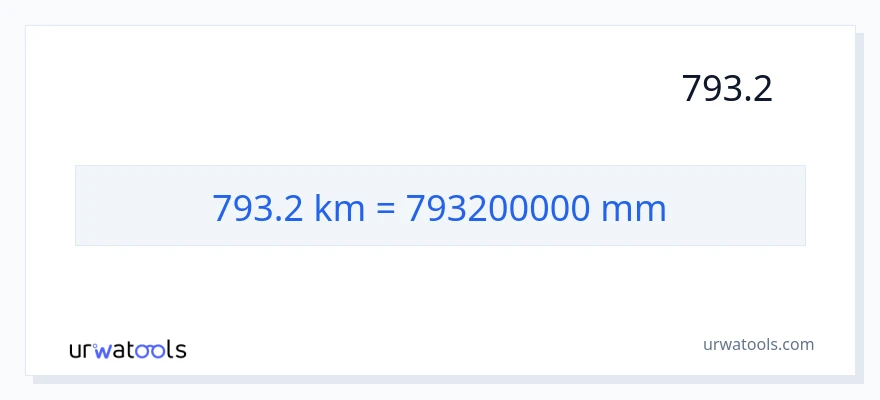 793.2 کلومیٹر سے ملی میٹر کی تبدیلی
