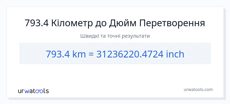 Конверсія з кілометри у Дюйми: 793.4