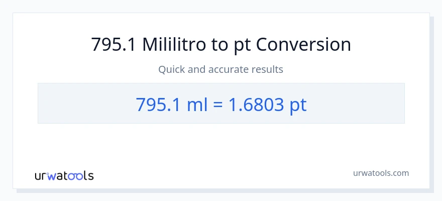 795.1 mga mililitro patungong Pints na conversion