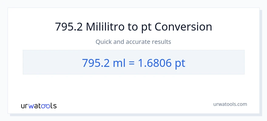 795.2 mga mililitro patungong Pints na conversion