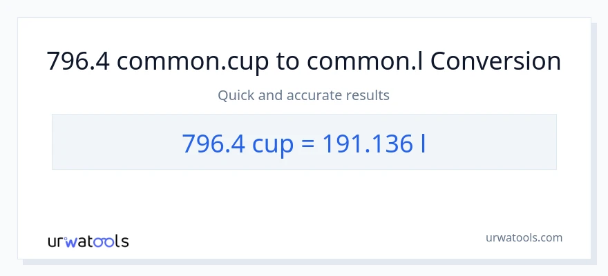 796.4 mga tasa patungong Liters na conversion
