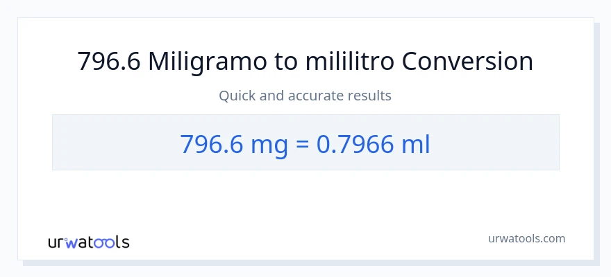 796.6 miligramo patungong mga mililitro na conversion