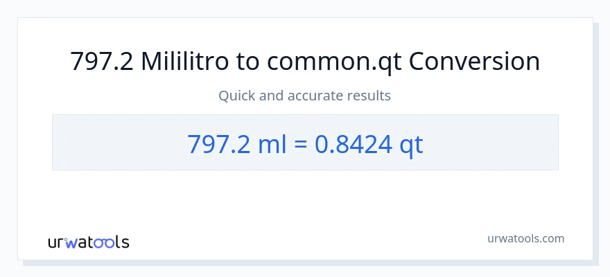 797.2 mga mililitro patungong Quarts na conversion