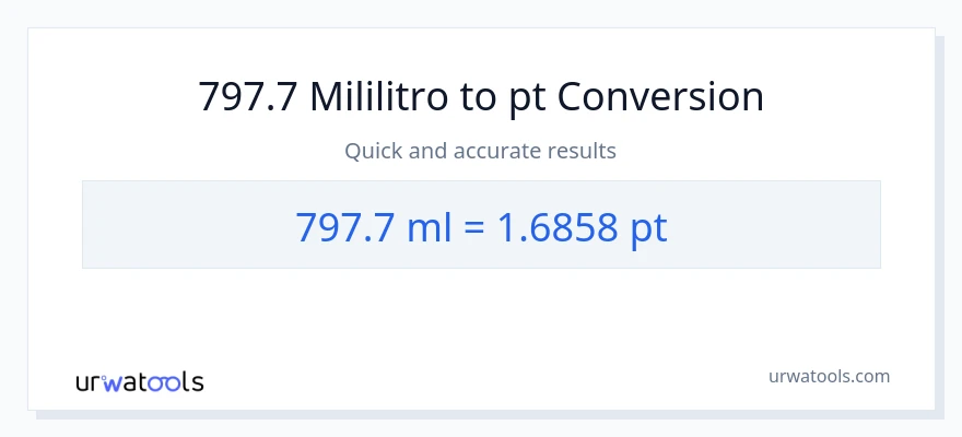 797.7 mga mililitro patungong Pints na conversion