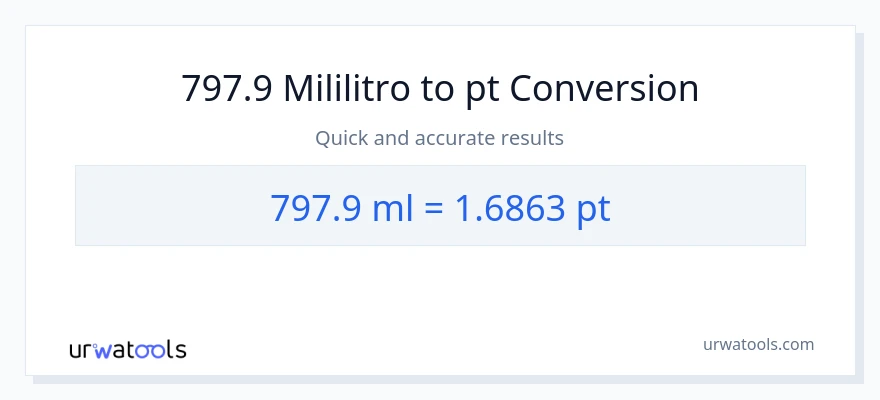 797.9 mga mililitro patungong Pints na conversion