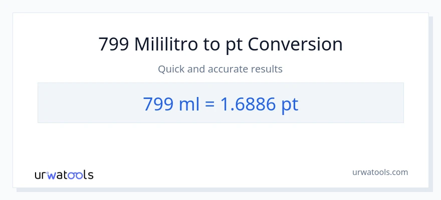 799 mga mililitro patungong Pints na conversion