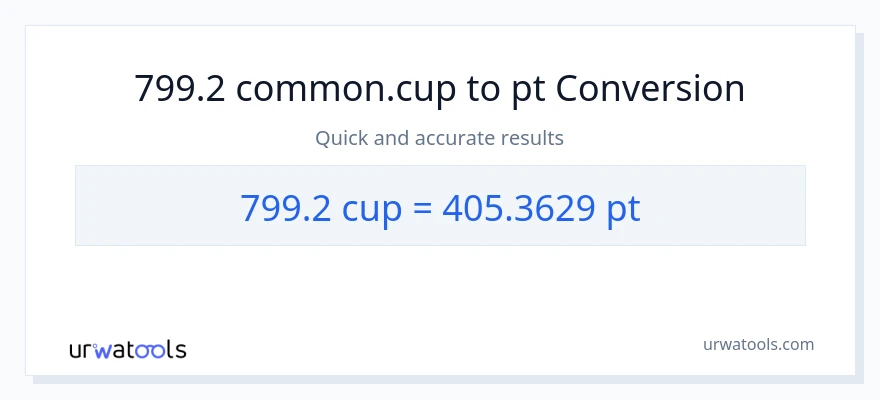 799.2 mga tasa patungong Pints na conversion