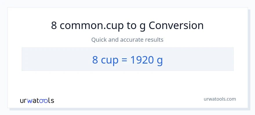 8 mga tasa patungong Gramo na conversion