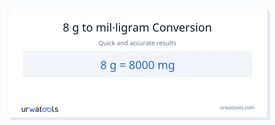 Conversió de 8 Grams a mil·ligrams