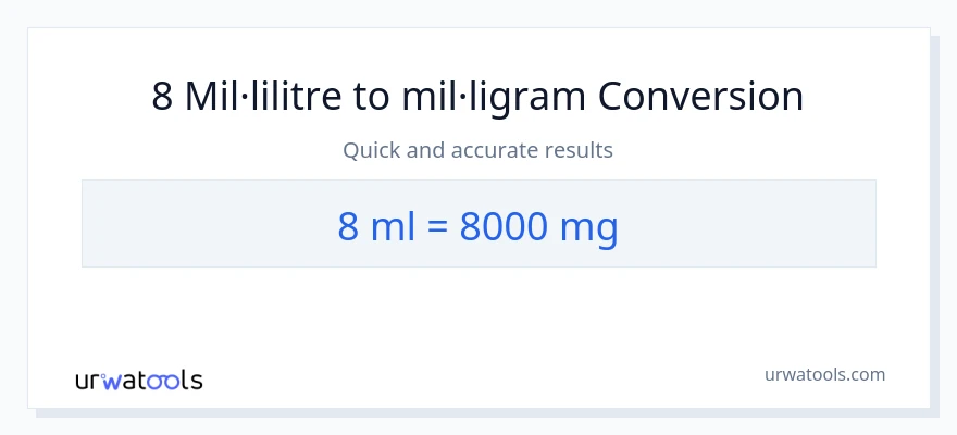 Conversió de 8 mil·lilitres a mil·ligrams