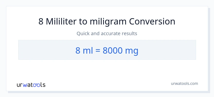 Konversi 8 mililiter ke miligram
