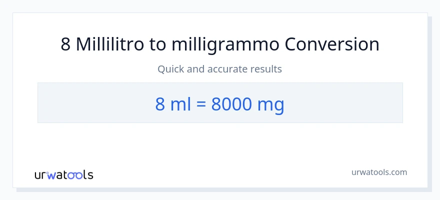 Conversione da 8 millilitri a milligrammi