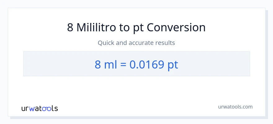 8 mga mililitro patungong Pints na conversion