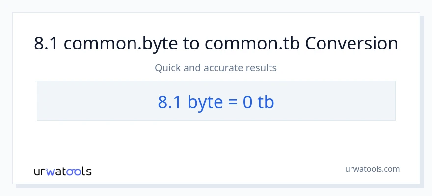 8.1 Bytes patungong Terabytes na conversion