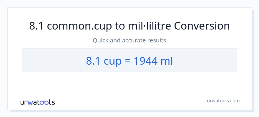 Conversió de 8.1 tasses a mil·lilitres
