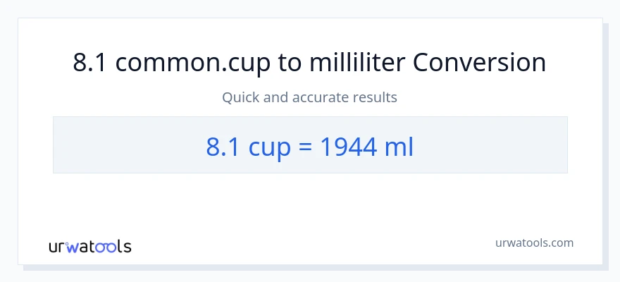 8.1 Tassen zu Milliliter Umwandlung
