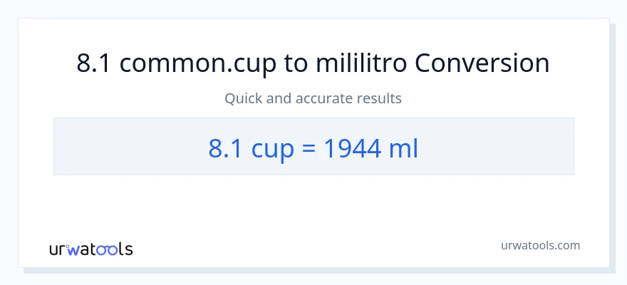 8.1 mga tasa patungong mga mililitro na conversion