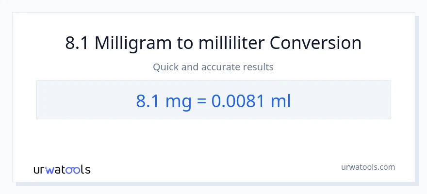 8.1 milligram til milliliter konvertering