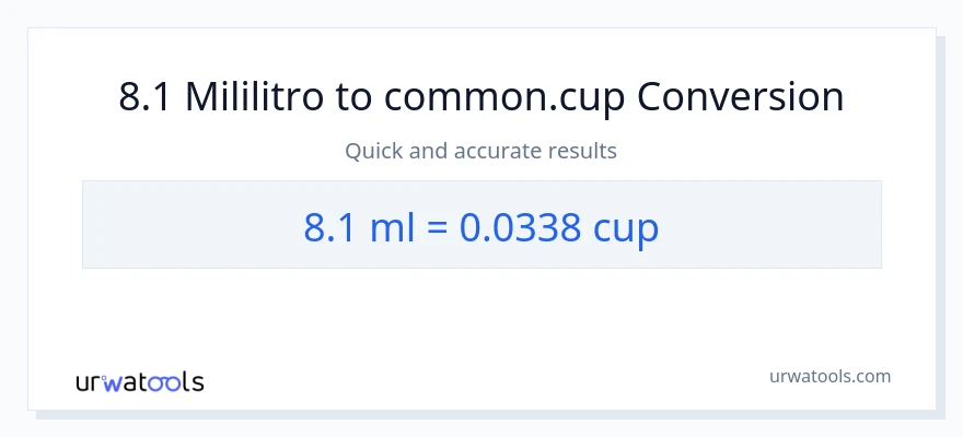 8.1 mga mililitro patungong mga tasa na conversion