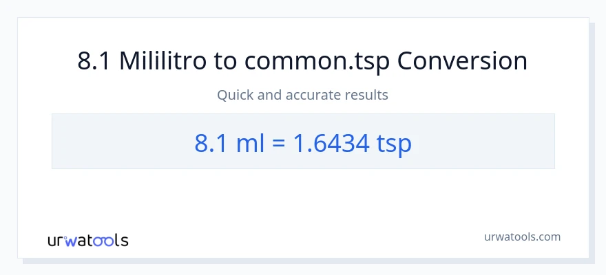 8.1 mga mililitro patungong Tsps na conversion