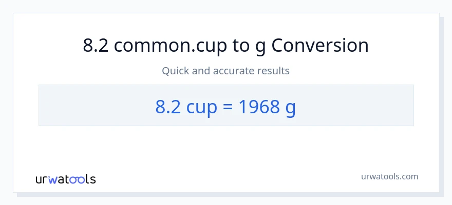 Conversió de 8.2 tasses a Grams