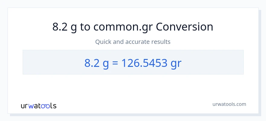 8.2 Gramo patungong Grs na conversion