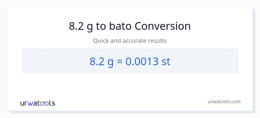 8.2 Gramo patungong Mga bato na conversion