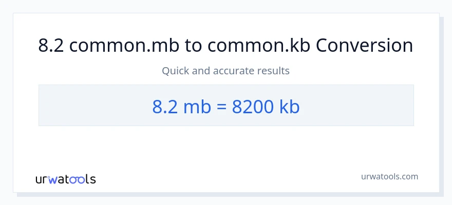 8.2 Megabytes patungong Kilobytes na conversion