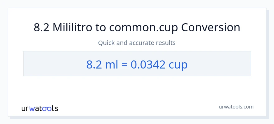 Conversión de 8.2 mililitros a tazas