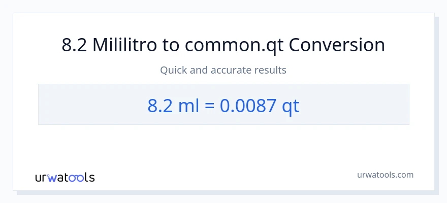8.2 mga mililitro patungong Quarts na conversion