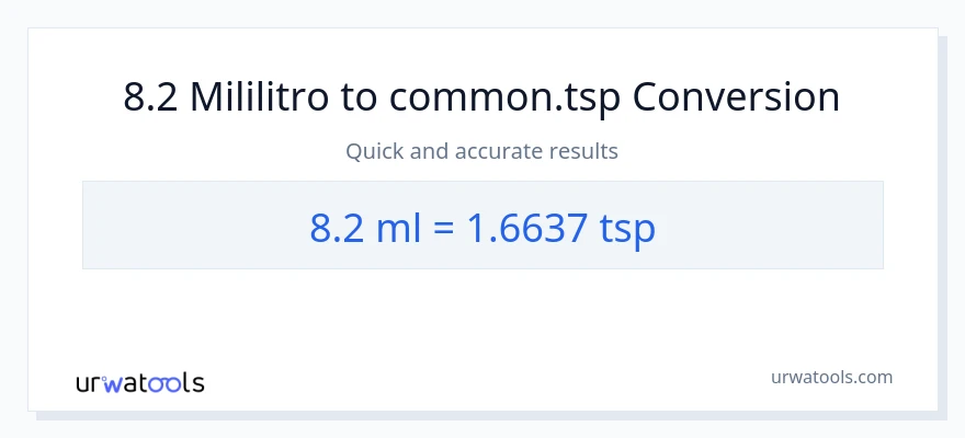 8.2 mga mililitro patungong Tsps na conversion