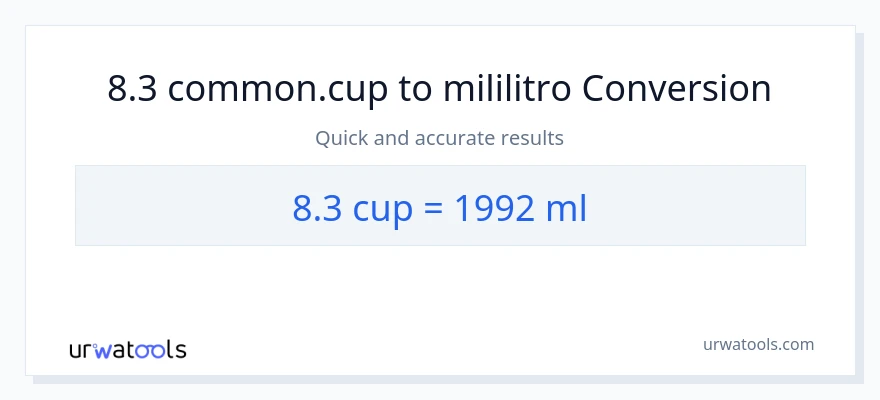 Conversión de 8.3 tazas a mililitros