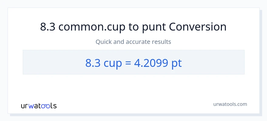 Conversió de 8.3 tasses a Pints