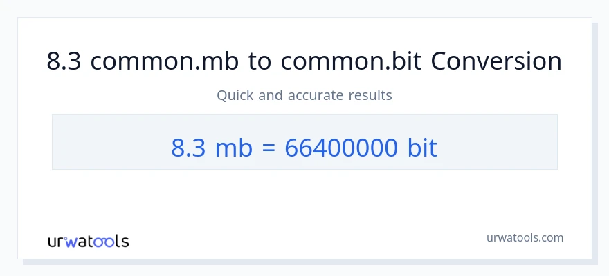 التحويل من 8.3 Megabytes إلى Bits