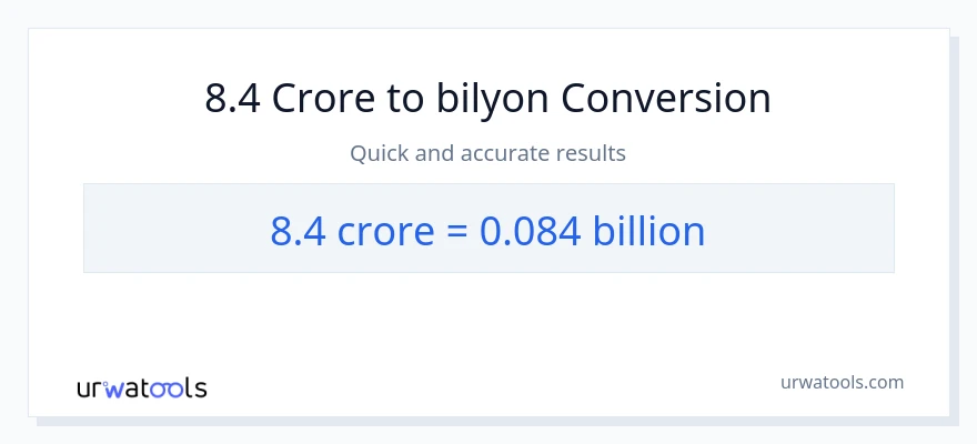 8.4 crores patungong bilyon-bilyon na conversion