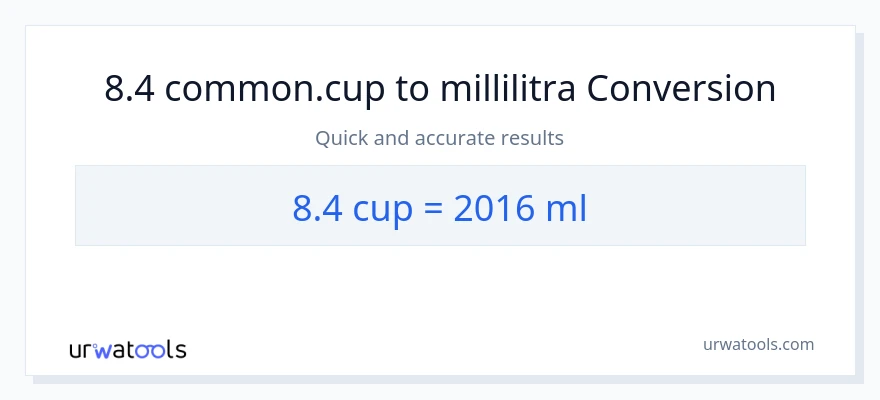 8.4 kupit - millilitraa muunnos
