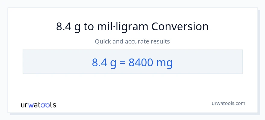 Conversió de 8.4 Grams a mil·ligrams