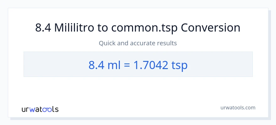 8.4 mga mililitro patungong Tsps na conversion