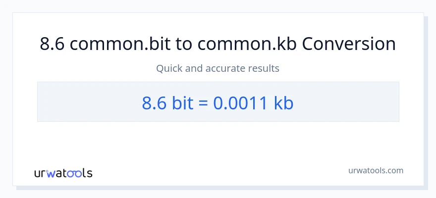 8.6 Bits patungong Kilobytes na conversion