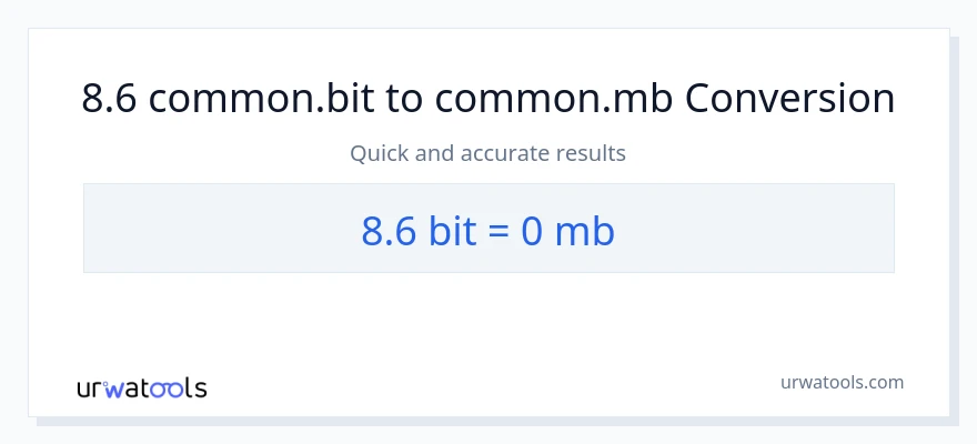 Conversie 8.6 Bits la Megabytes
