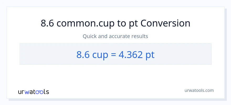 8.6 mga tasa patungong Pints na conversion