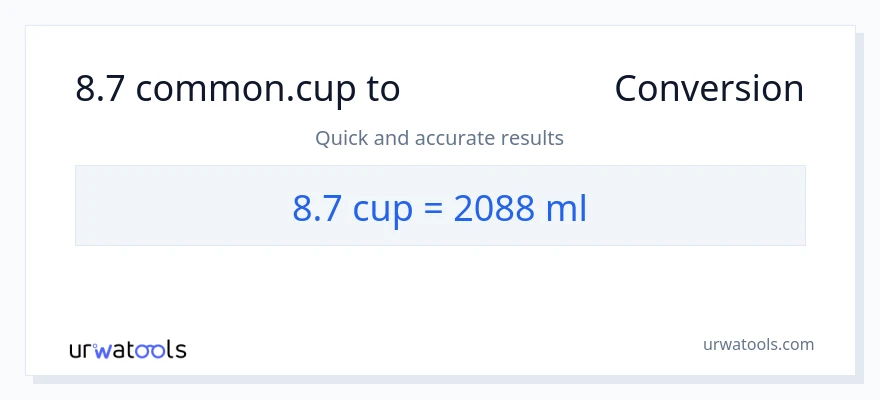 8.7 ಕಪ್‌ಗಳು ರಿಂದ ಮಿಲಿಲೀಟರ್‌ಗಳು ಪರಿವರ್ತನೆ
