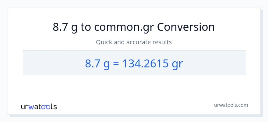 8.7 Gramo patungong Grs na conversion