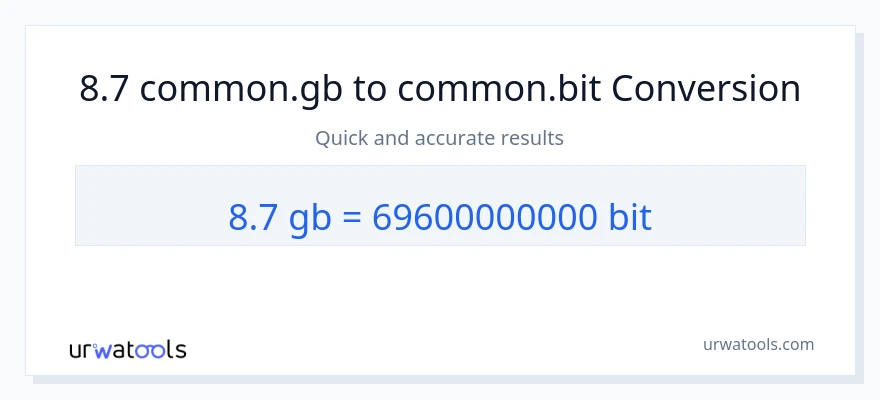 8.7 Gigabytes ته Bits بدلون