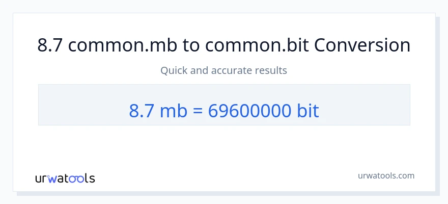 8.7 Megabytes ته Bits بدلون