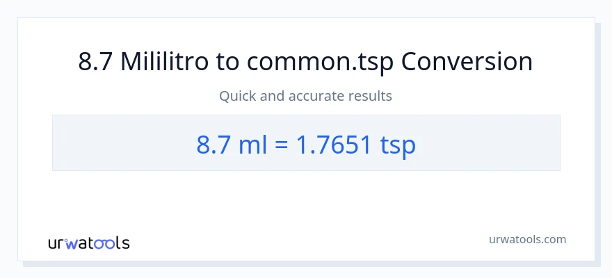 8.7 mga mililitro patungong Tsps na conversion