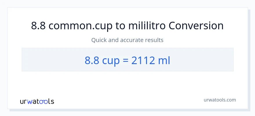 8.8 mga tasa patungong mga mililitro na conversion